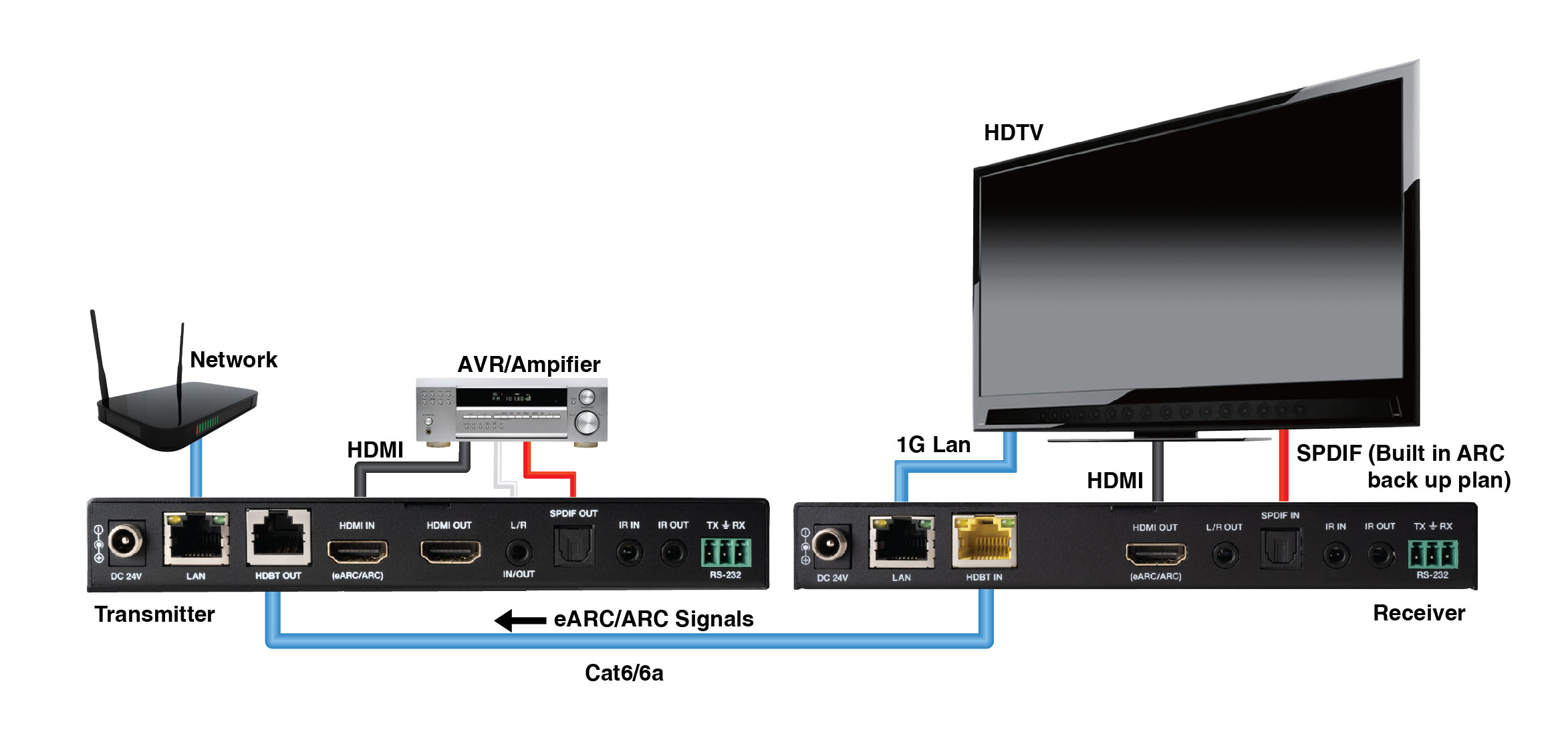 EVEXHDB3-Connection-Diagram-01.jpg