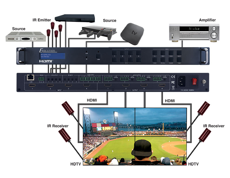 EVMX44VW-Connection-Diagram-TV-Wall.jpg