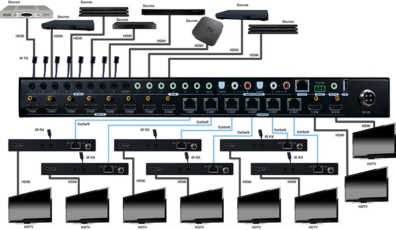 EVMX8X6-Connecting-Diagram.jpg