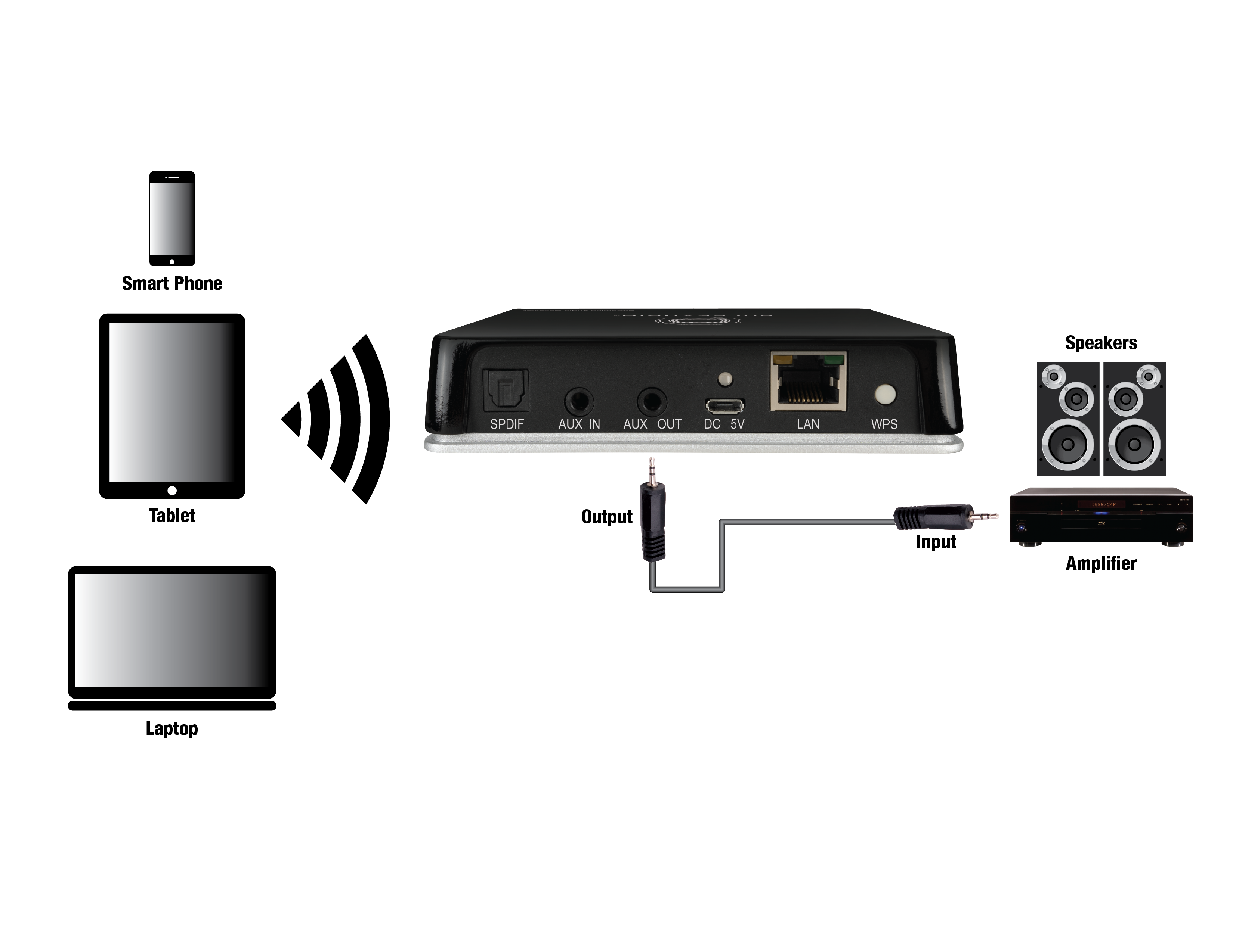 PASTREAM2-Connection-Diagram-sm-1.png